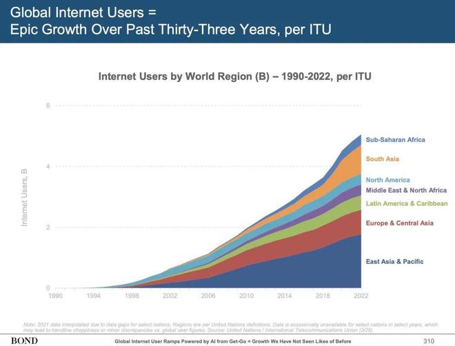 “互联网女皇”发布340页AI报告：世界正以前所未有的速度被改变(图24)