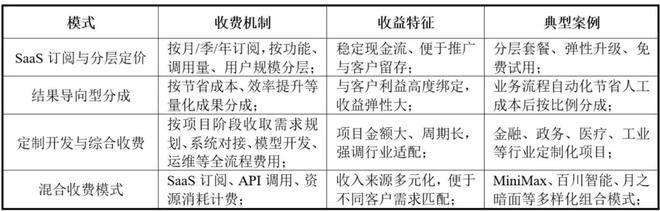 AIAgent：开创新质生产力新篇章(图5)