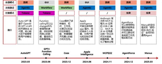 AIAgent：开创新质生产力新篇章(图3)