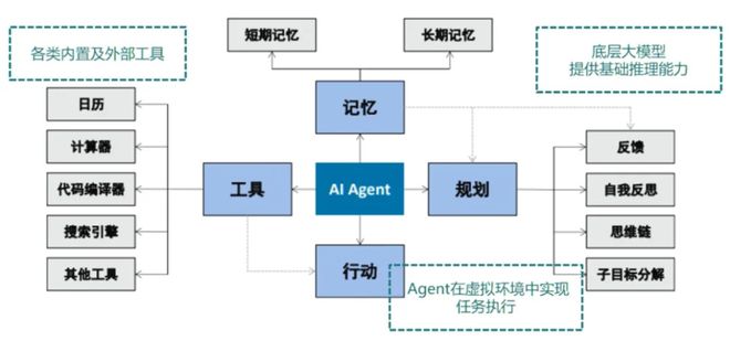 AIAgent：开创新质生产力新篇章(图2)