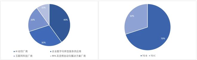 AIAgent：开创新质生产力新篇章(图8)