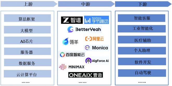 AIAgent：开创新质生产力新篇章(图6)