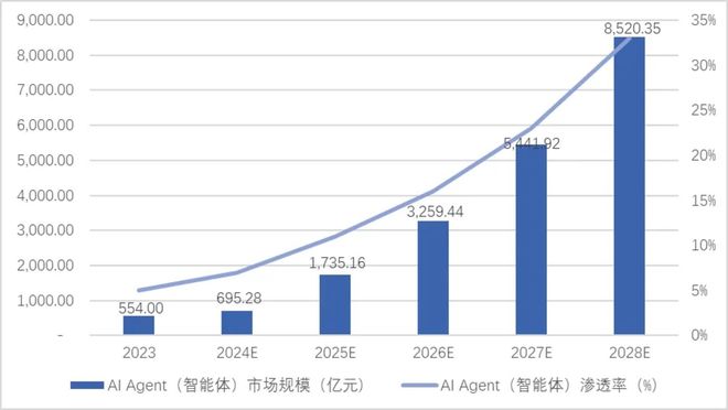 AIAgent：开创新质生产力新篇章(图7)