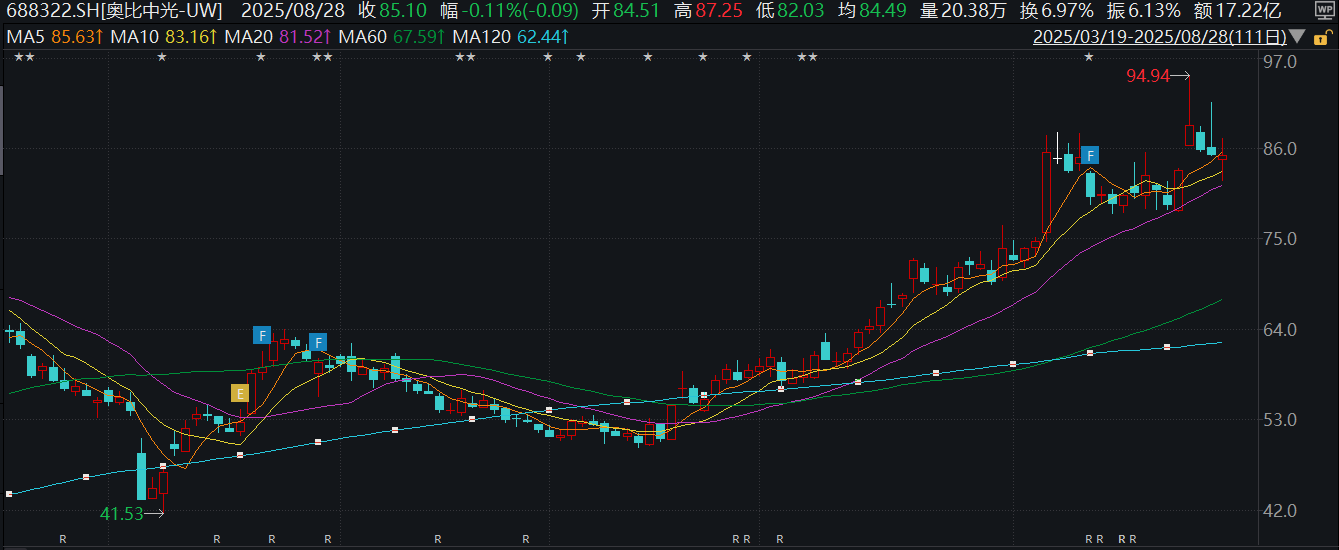 深圳“创新雨林”跑出黑马：奥比中光上半年扭亏为盈为机器人打造关键“积木”(图2)