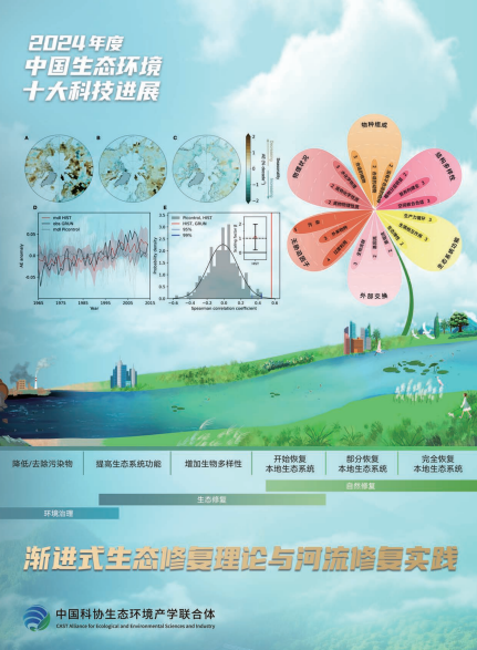 星空体育智能科技：青藏高原冻土融化如何影响气候？2024年度中国生态环境十大科技进展发布(图9)