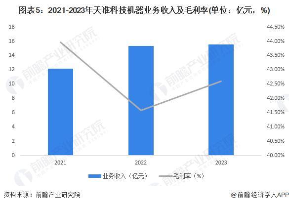星空体育智能科技：「前瞻分析」2024-2029年中国机器视觉行业龙头企业产销现状分析(图2)