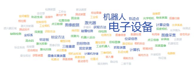 梅卡曼德完成近5亿元融资3D视觉机器人激烈竞争下优势如何企业创新评测实验室(图3)