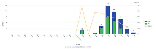 梅卡曼德完成近5亿元融资3D视觉机器人激烈竞争下优势如何企业创新评测实验室(图2)