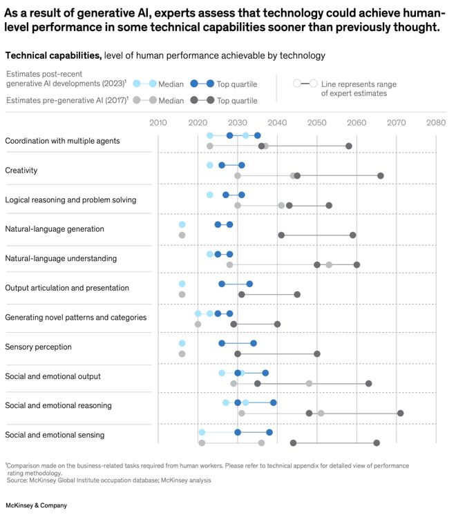 奥数金牌只是序章！OpenAI谷歌彻底打脸预言家AI巨浪势不可挡(图6)