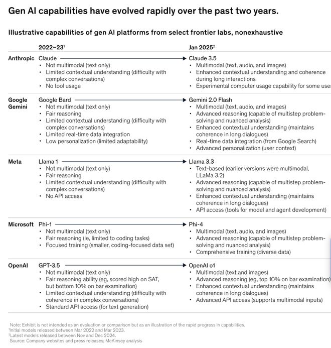 奥数金牌只是序章！OpenAI谷歌彻底打脸预言家AI巨浪势不可挡(图7)