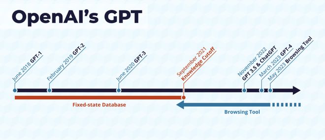 奥数金牌只是序章！OpenAI谷歌彻底打脸预言家AI巨浪势不可挡(图9)