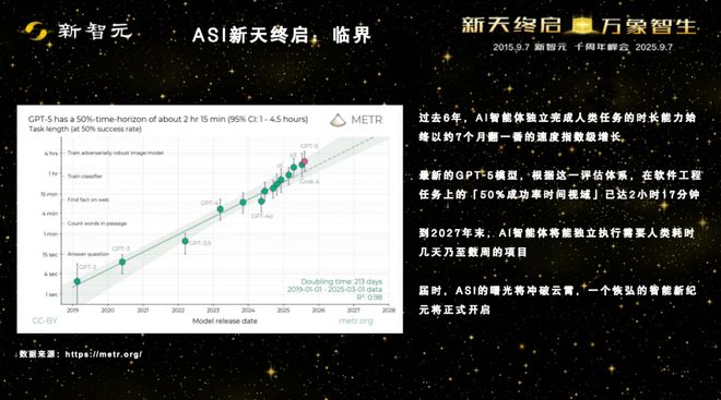 一图看透全球大模型！新智元十周年钜献2025ASI前沿趋势报告37页首发(图7)