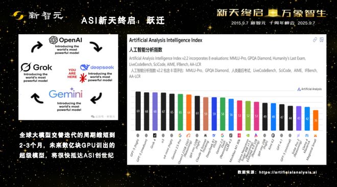 一图看透全球大模型！新智元十周年钜献2025ASI前沿趋势报告37页首发(图8)