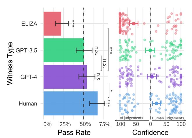 一图看透全球大模型！新智元十周年钜献2025ASI前沿趋势报告37页首发(图16)