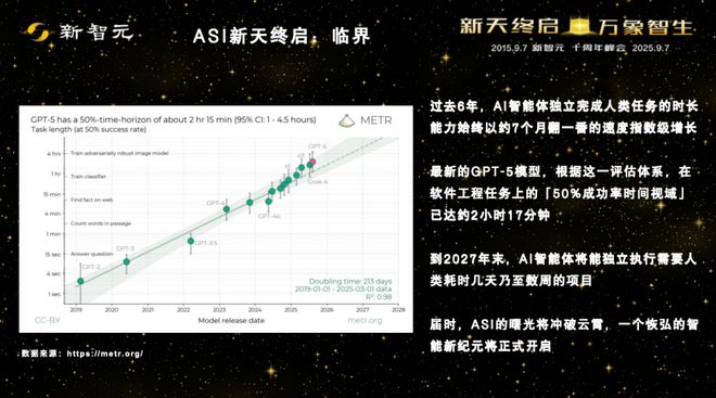 一图看透全球大模型！新智元十周年钜献2025ASI前沿趋势报告37页首发(图15)