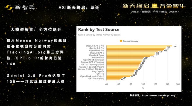 一图看透全球大模型！新智元十周年钜献2025ASI前沿趋势报告37页首发(图17)