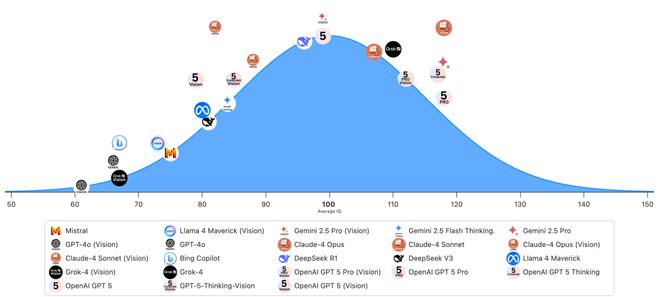 一图看透全球大模型！新智元十周年钜献2025ASI前沿趋势报告37页首发(图18)