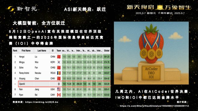 一图看透全球大模型！新智元十周年钜献2025ASI前沿趋势报告37页首发(图21)