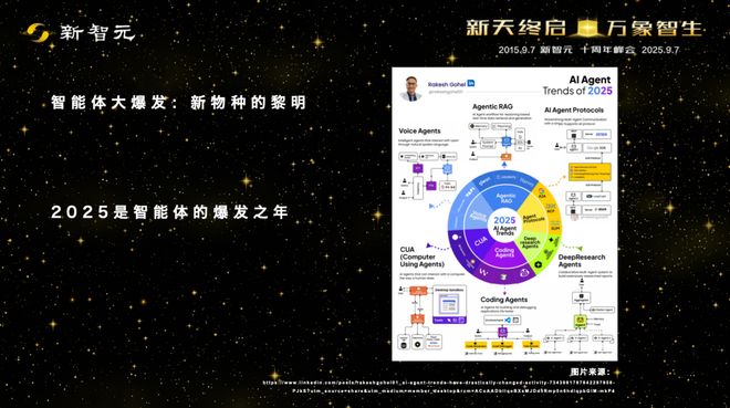 一图看透全球大模型！新智元十周年钜献2025ASI前沿趋势报告37页首发(图25)