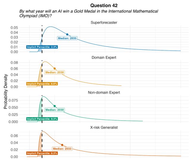 一图看透全球大模型！新智元十周年钜献2025ASI前沿趋势报告37页首发(图20)