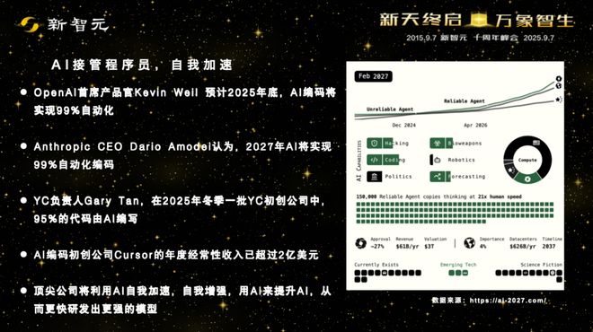 一图看透全球大模型！新智元十周年钜献2025ASI前沿趋势报告37页首发(图29)