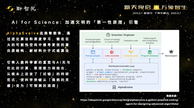 一图看透全球大模型！新智元十周年钜献2025ASI前沿趋势报告37页首发(图30)