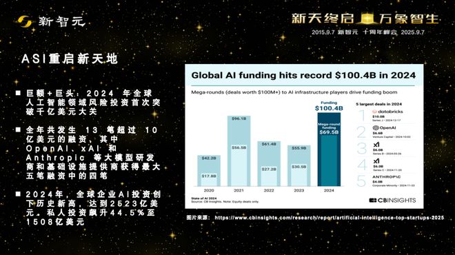 一图看透全球大模型！新智元十周年钜献2025ASI前沿趋势报告37页首发(图40)
