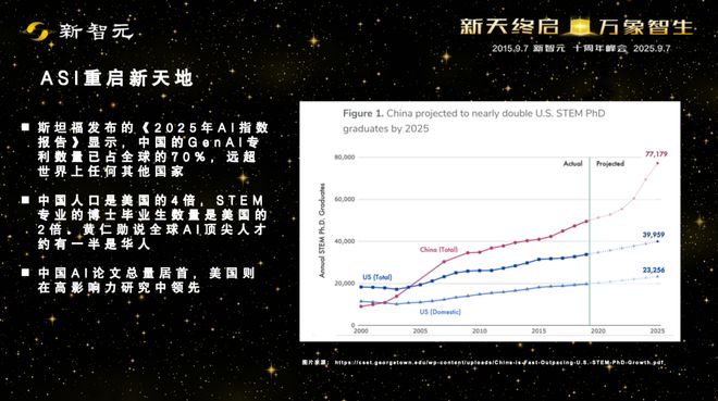 一图看透全球大模型！新智元十周年钜献2025ASI前沿趋势报告37页首发(图39)