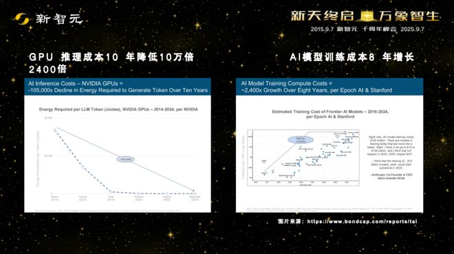 一图看透全球大模型！新智元十周年钜献2025ASI前沿趋势报告37页首发(图37)