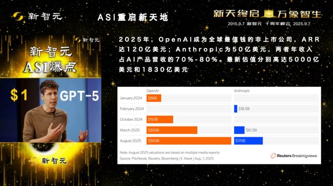 一图看透全球大模型！新智元十周年钜献2025ASI前沿趋势报告37页首发(图45)