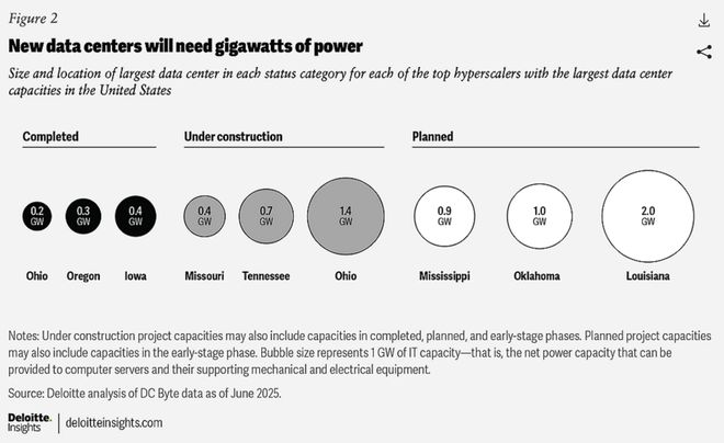 一图看透全球大模型！新智元十周年钜献2025ASI前沿趋势报告37页首发(图44)