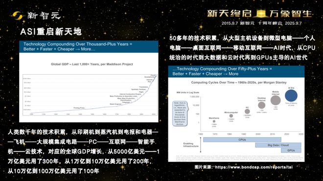 一图看透全球大模型！新智元十周年钜献2025ASI前沿趋势报告37页首发(图36)