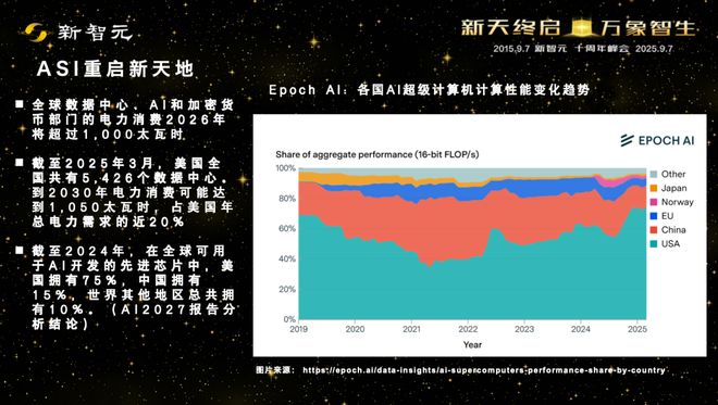 一图看透全球大模型！新智元十周年钜献2025ASI前沿趋势报告37页首发(图38)