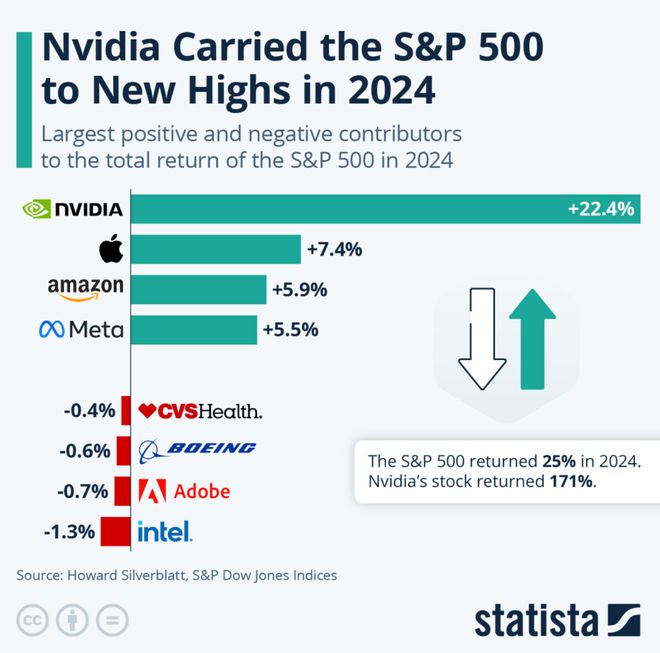 一图看透全球大模型！新智元十周年钜献2025ASI前沿趋势报告37页首发(图42)