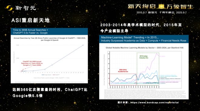 一图看透全球大模型！新智元十周年钜献2025ASI前沿趋势报告37页首发(图41)