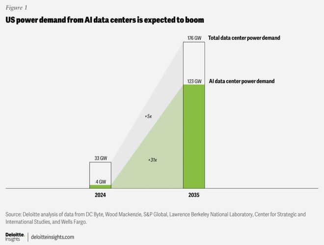 一图看透全球大模型！新智元十周年钜献2025ASI前沿趋势报告37页首发(图43)
