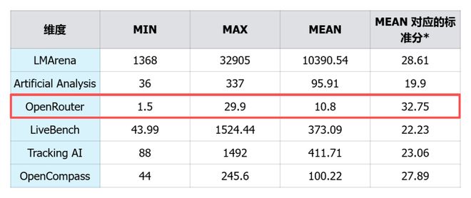 一图看透全球大模型！新智元十周年钜献2025ASI前沿趋势报告37页首发(图57)