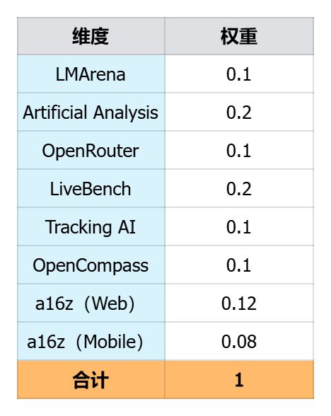 一图看透全球大模型！新智元十周年钜献2025ASI前沿趋势报告37页首发(图62)