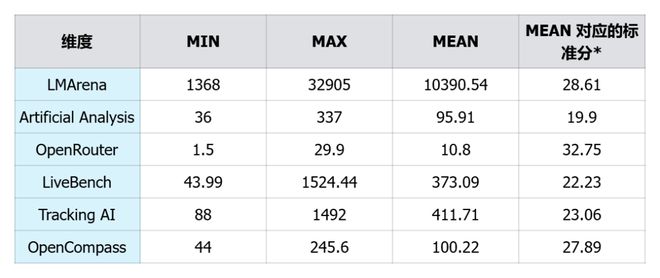 一图看透全球大模型！新智元十周年钜献2025ASI前沿趋势报告37页首发(图52)