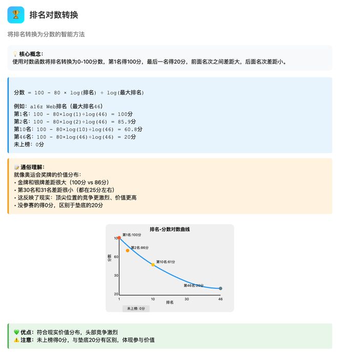 一图看透全球大模型！新智元十周年钜献2025ASI前沿趋势报告37页首发(图61)