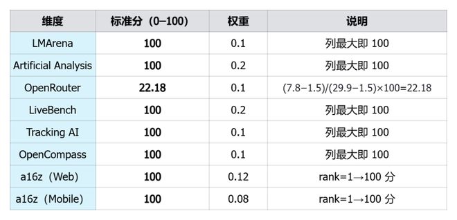 一图看透全球大模型！新智元十周年钜献2025ASI前沿趋势报告37页首发(图64)