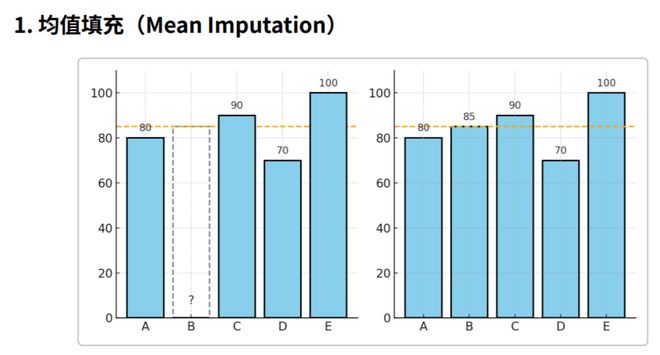 一图看透全球大模型！新智元十周年钜献2025ASI前沿趋势报告37页首发(图53)