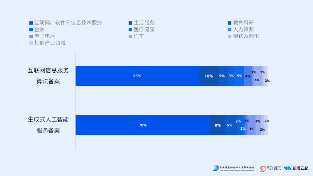 《2025年产业AI应用热力报告》重磅发布(图3)