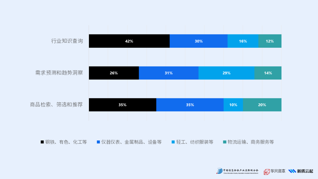 《2025年产业AI应用热力报告》重磅发布(图7)