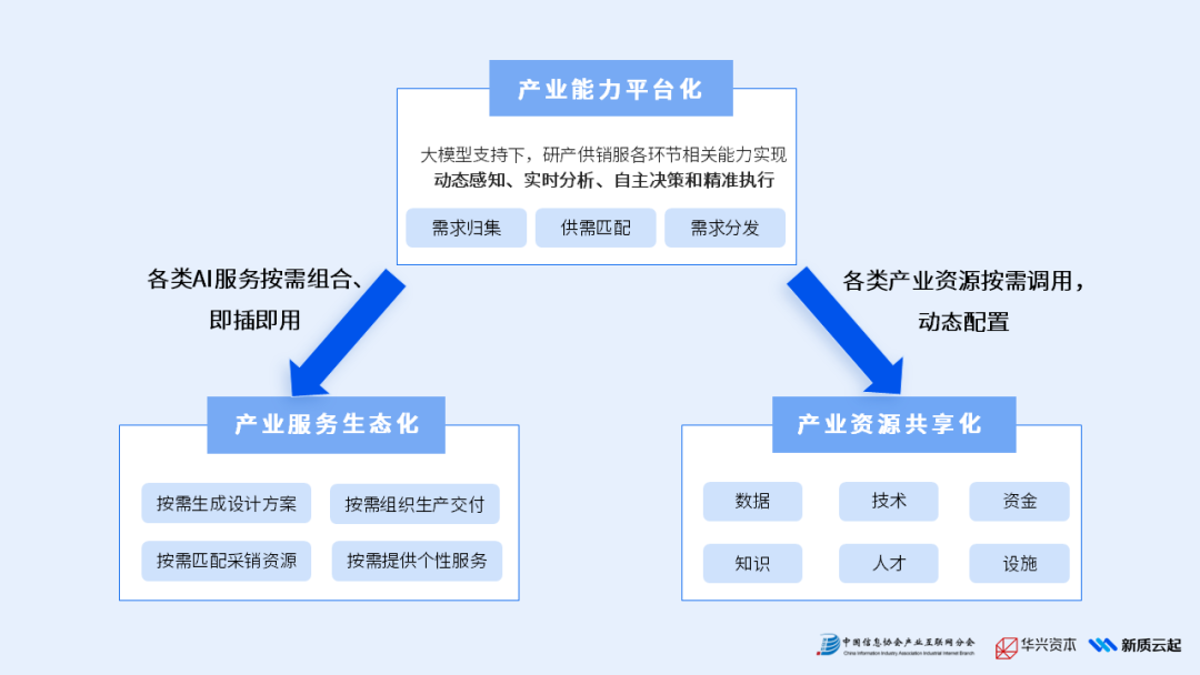 《2025年产业AI应用热力报告》重磅发布(图8)