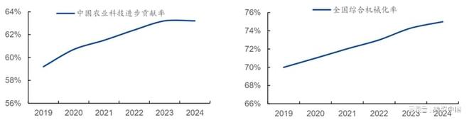 星空智能科技：“AI+农业”：重塑农业生产的智慧蓝图(图6)