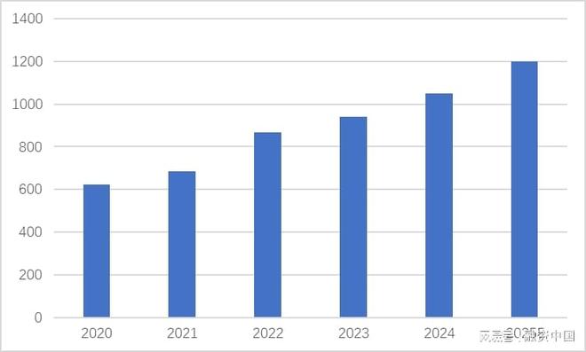 星空智能科技：“AI+农业”：重塑农业生产的智慧蓝图(图5)