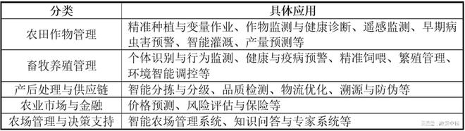 星空智能科技：“AI+农业”：重塑农业生产的智慧蓝图(图2)