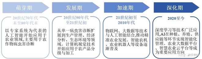 星空智能科技：“AI+农业”：重塑农业生产的智慧蓝图(图3)