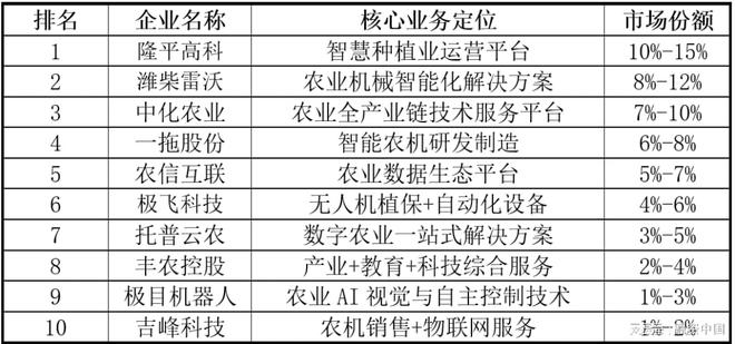 星空智能科技：“AI+农业”：重塑农业生产的智慧蓝图(图10)